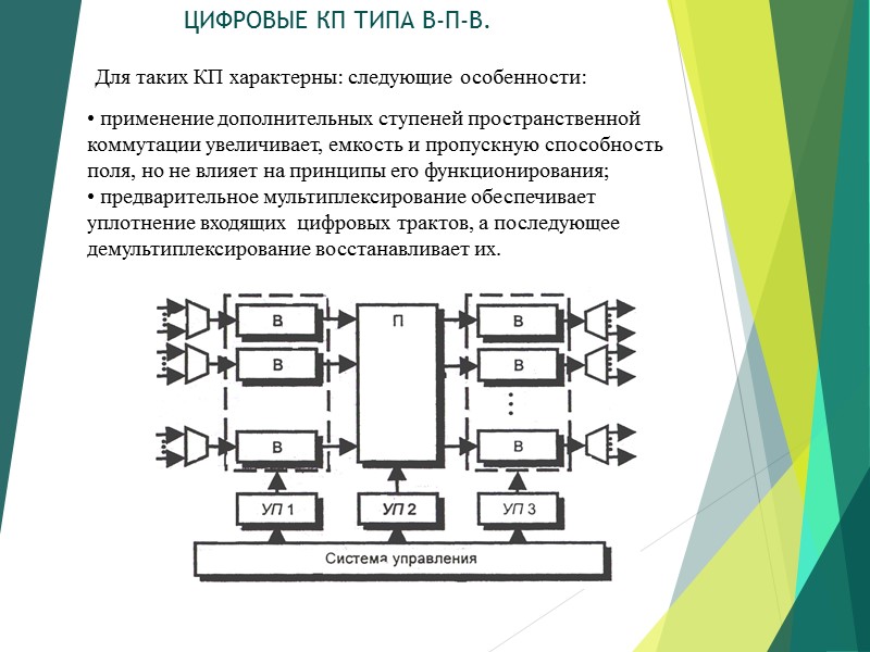 ЦИФРОВЫЕ КП ТИПА В-П-В. • применение дополнительных ступеней пространственной коммутации увеличивает, емкость и пропускную